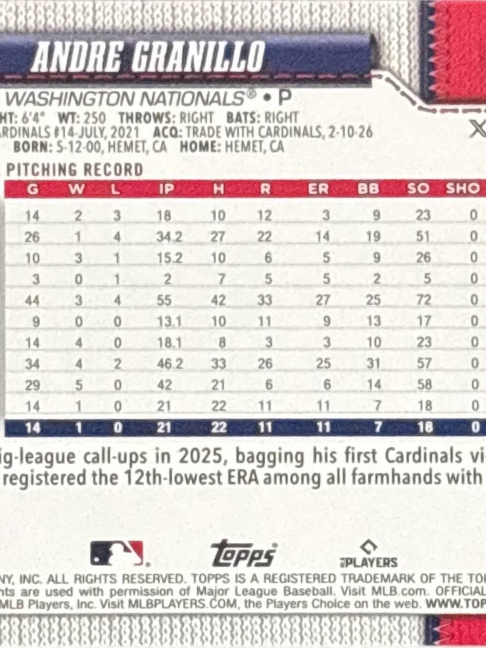 Topps Washington Nationals Andre Granillo Rookie Card - Picture 2 of 2